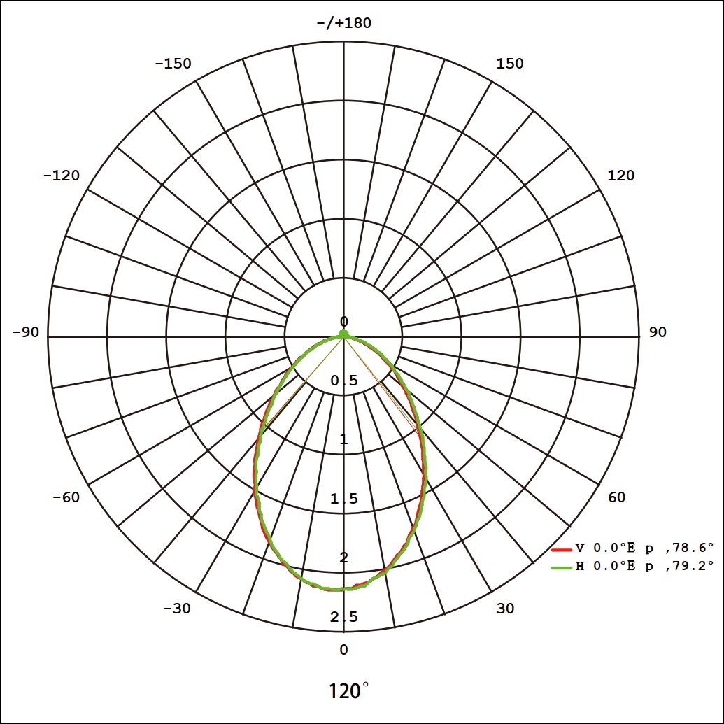 Product Inground Light Stainless Steel 316 Cover, Anti-Corrosion ...
