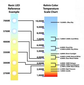 Kelvin Colour Temperature Scale Chart
